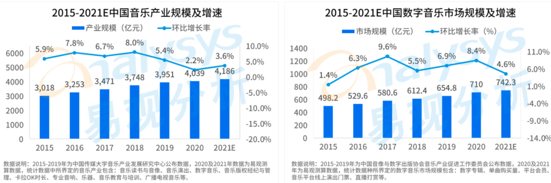 减人减收又减利 腾讯音乐缺元气 第5张-心情说说 减人减收又减利 腾讯音乐缺元气 第5张