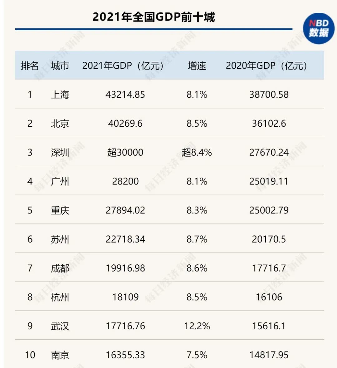 中国城市GDP排名2019图片