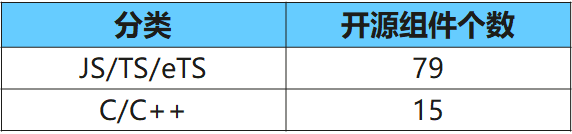 按开发语言分类