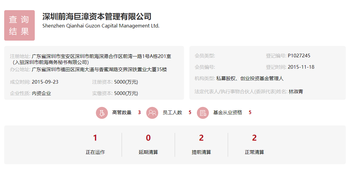 中国证券投资基金业协会备案信息显示,深圳前海巨漳资本成立于2015年9