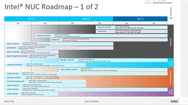 Intel NUC迷你机膨胀了!13代居然做这么庞大