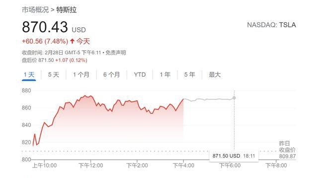 特斯拉柏林超级工厂有望3月投产周一股价收涨逾7%