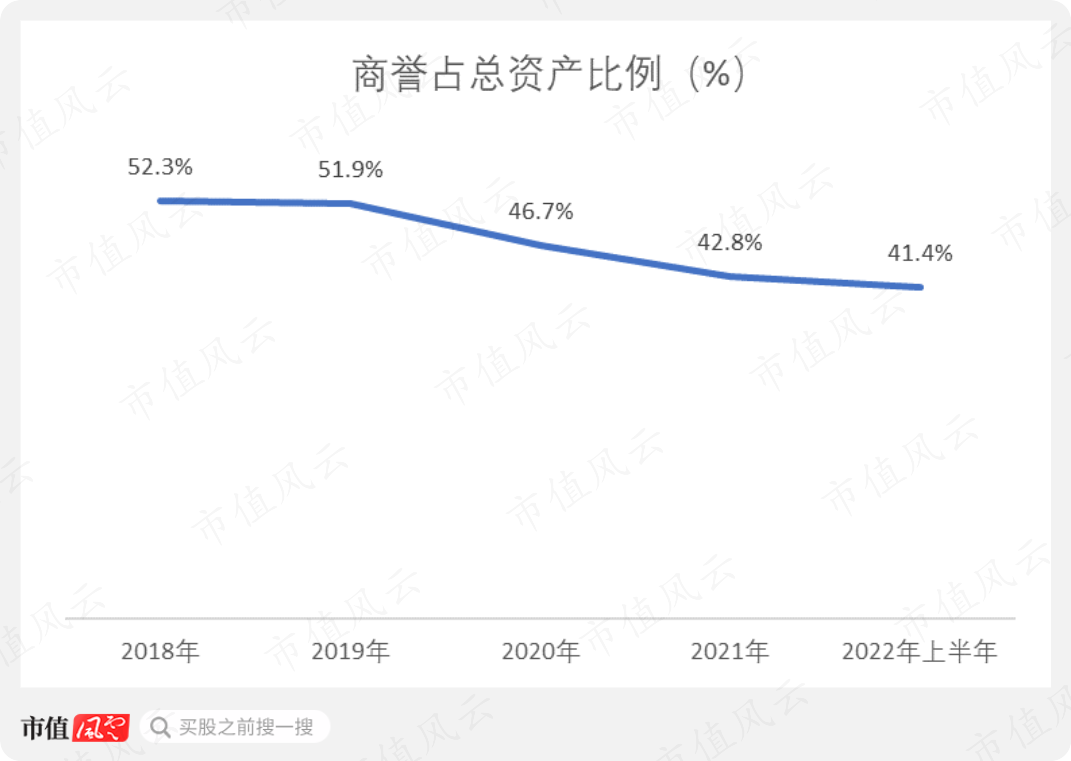 (来源:Choice数据)