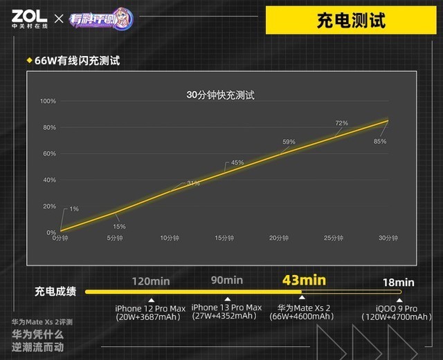 【有料评测】华为Mate Xs2评测:华为凭什么逆潮流而动(待审不发)