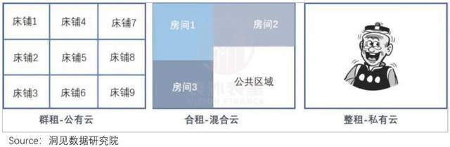 阿里云们为何失掉了明星光环? 第10张-心情说说 阿里云们为何失掉了明星光环? 第10张