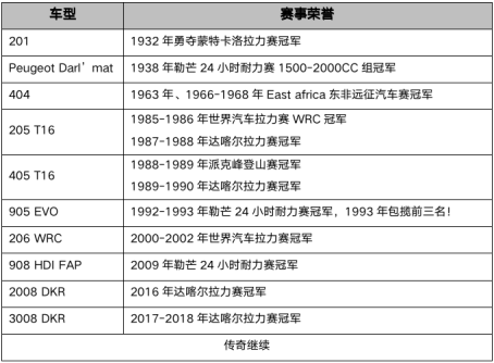 赢下法拉利,标致508l牵扯出一部赛车史