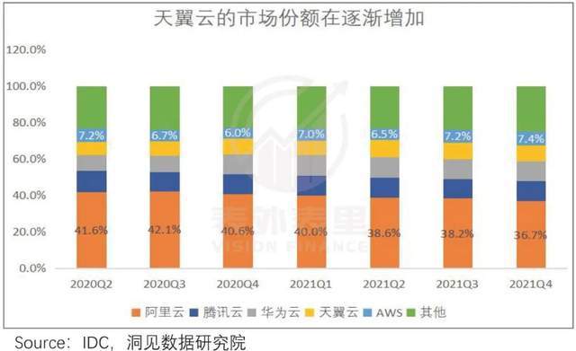阿里云们为何失掉了明星光环? 第5张-心情说说 阿里云们为何失掉了明星光环? 第5张