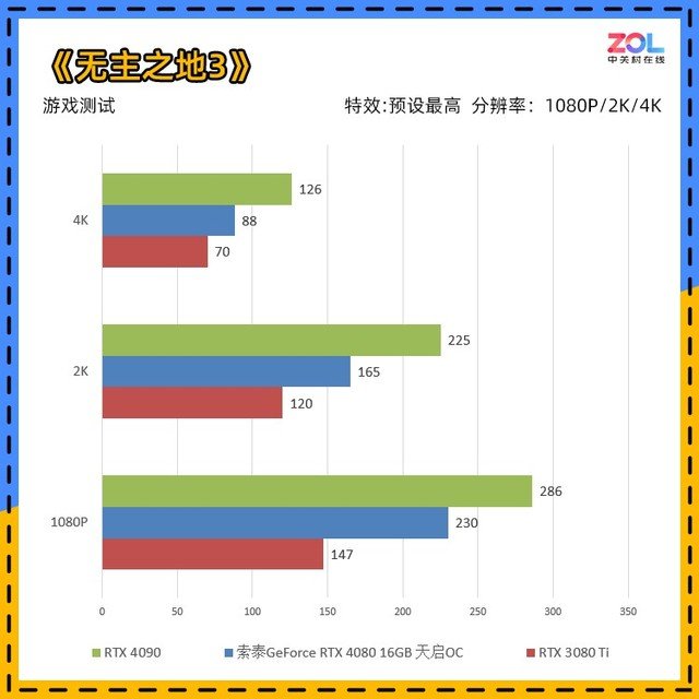 索泰RTX 4080 16GB 天启OC评测 触点风扇玩法独特