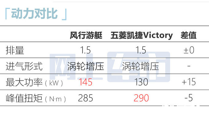 风行销量降13T5 EVO暴跌66 游艇预售首月卖379辆-图3