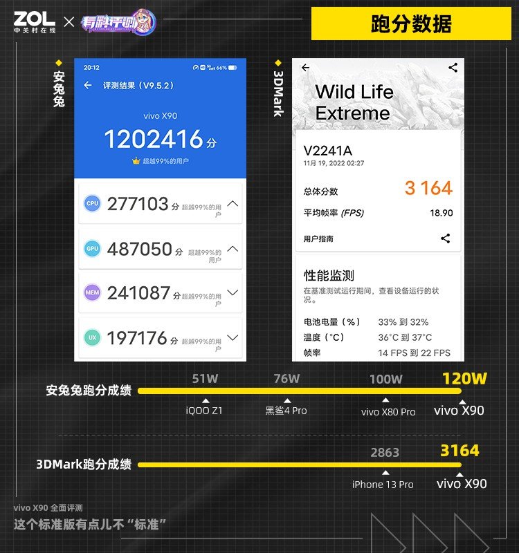 【有料评测】vivo X90全面评测:这个标准版有点儿不“标准”