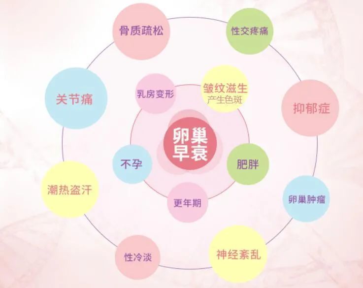 太诊国际医院贾罗德医生:干细胞治疗卵巢早衰!看这一篇就够了!