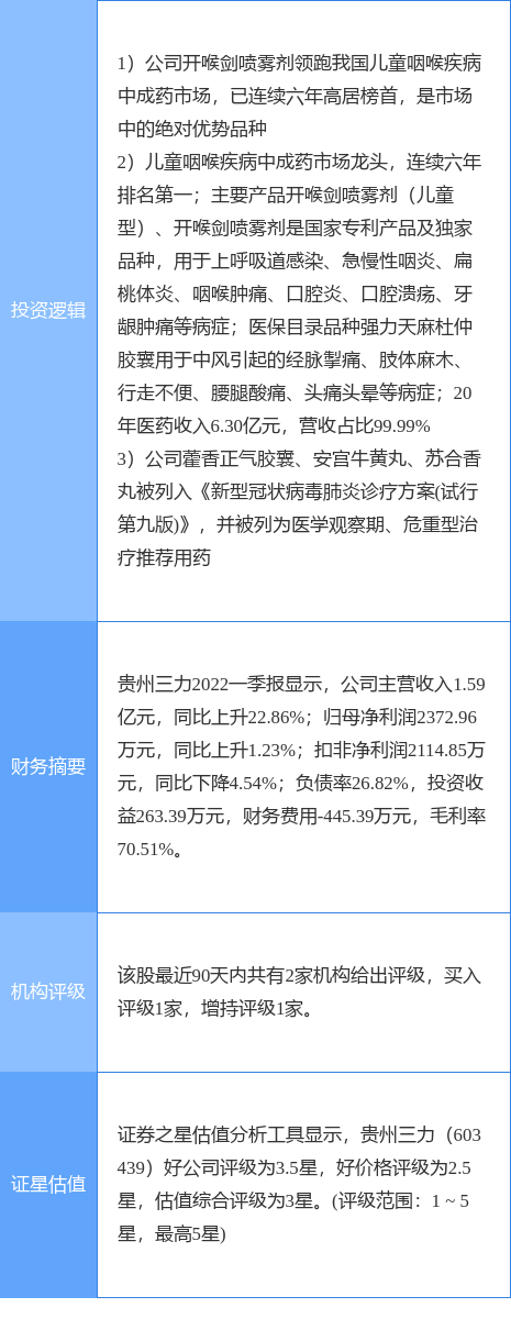 5月25日贵州三力涨停分析：新冠药物，医药，优化生育（三孩）概念热股