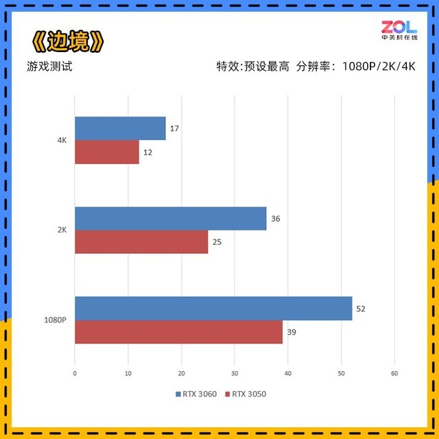 【有料评测】NVIDIA RTX 3050首测
