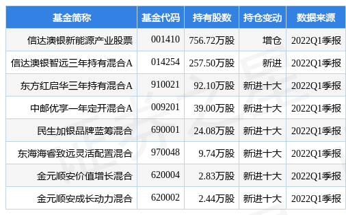 湖北宜化最新公告：拟1.76亿元增资入股邦普宜化环保