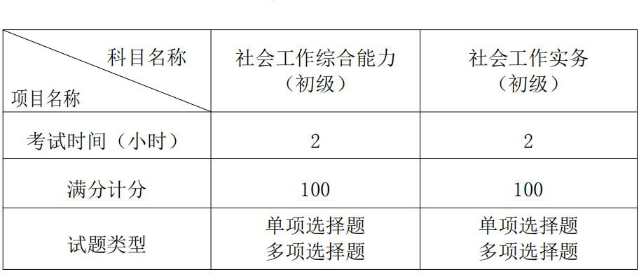 社工考试动态：解读最新社工知识与技能需求