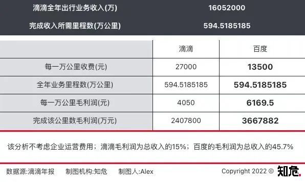 百度未来的一种可能:吞噬滴滴 第4张-心情说说 百度未来的一种可能:吞噬滴滴 第4张