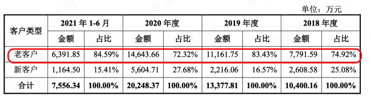 (资料来源:招股说明书)