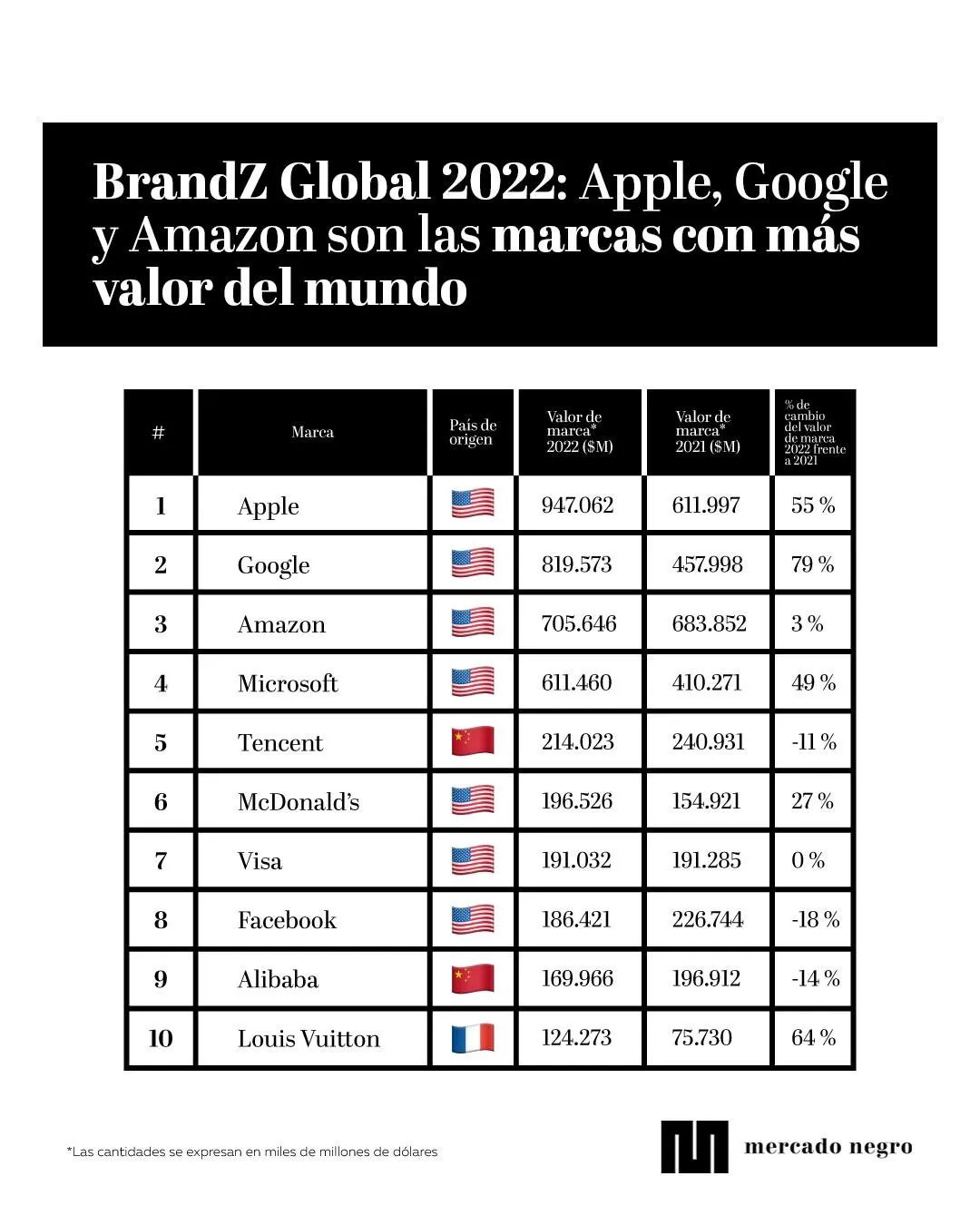 全世界杀毒软件排行榜_全球百大品牌价值榜宣布:苹果一枝独秀,阿里腾讯排名前十