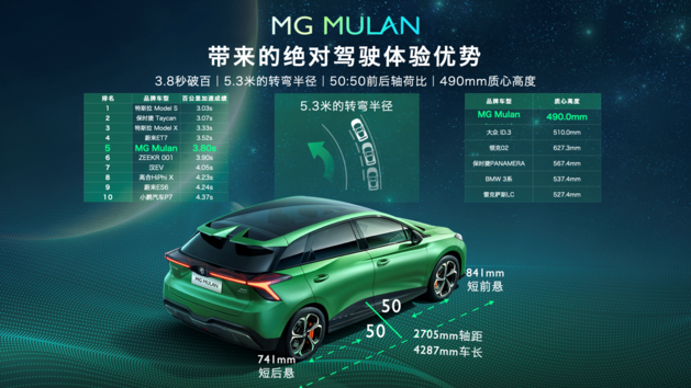 MG MULAN亮相 搭载魔方电池与超级电驱