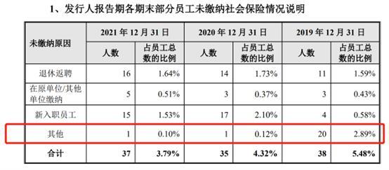 IPO观察丰立智能：低学历技术团队研发能力疲弱，曾未缴纳员工五险一金踩法律“红线”插图6