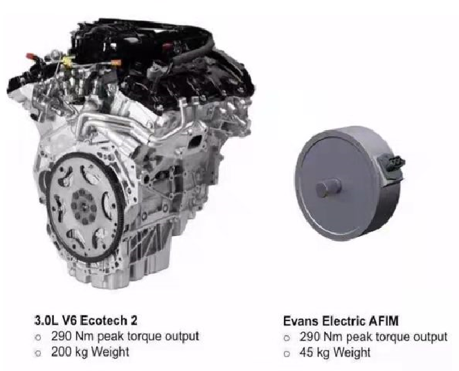 图源：BOTREE博萃|290Nm扭矩发动机与290Nm电机对比