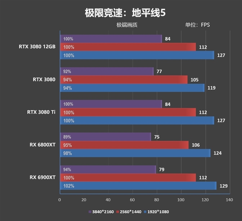 也许是最强非公!索泰RTX 3080 12GB评测:默频就能跑到2.1GHz