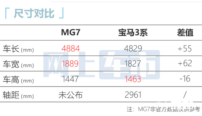 名爵全新MG7十月上市比3系大一圈 或12万起售-图3