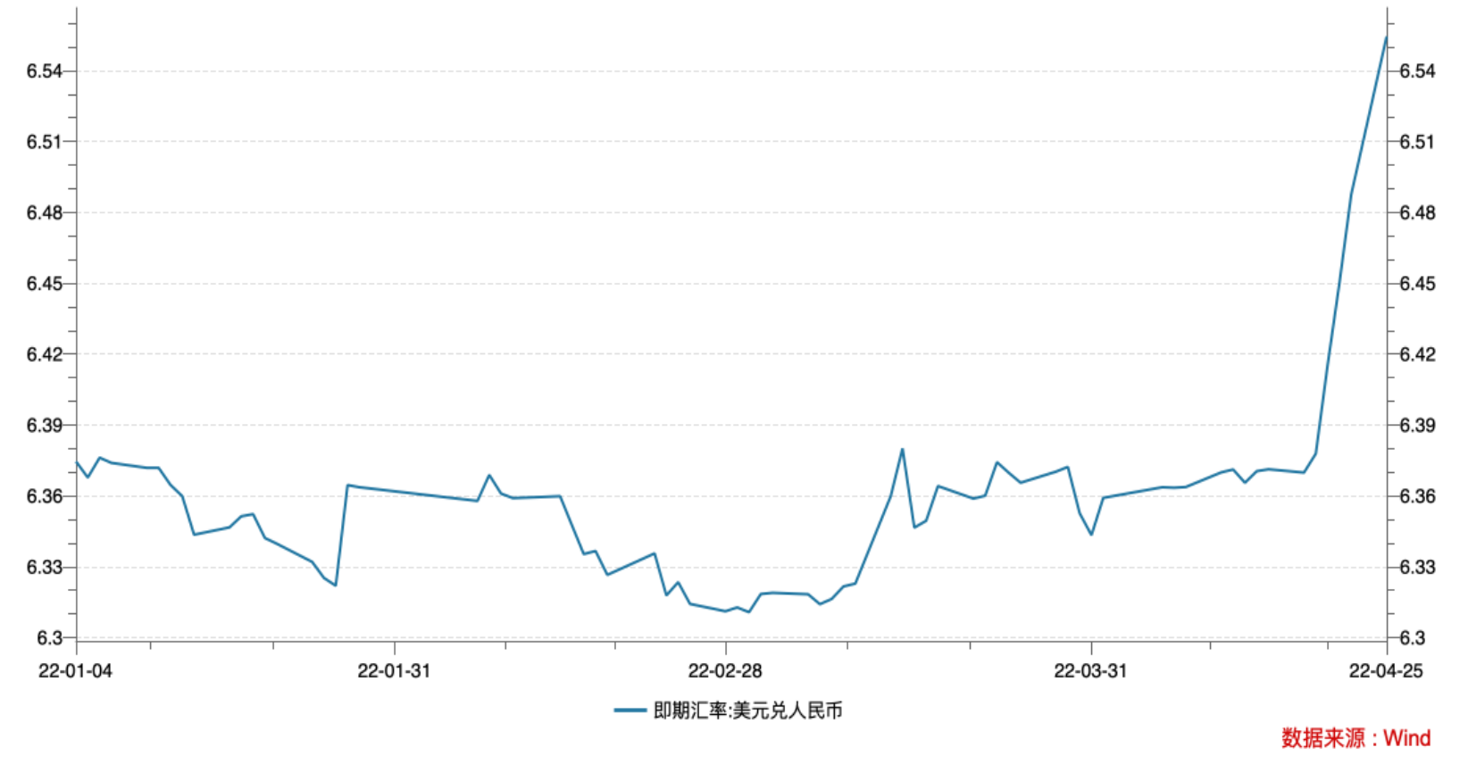 炒汇率有风险吗_炒汇率平台_人民币汇率跌破7.25