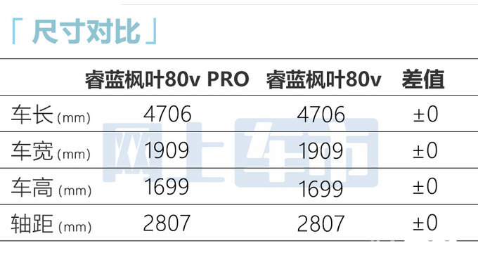 睿蓝枫叶80v PRO配置曝光5天后上市 预售16.48万起-图4