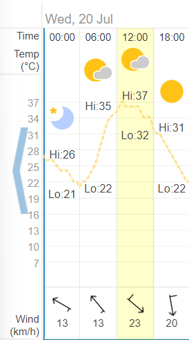 7月20日当天不来梅天气状况。