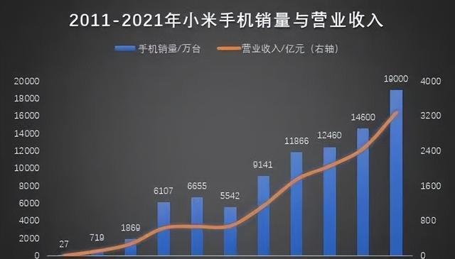 来源:第三方研究机构