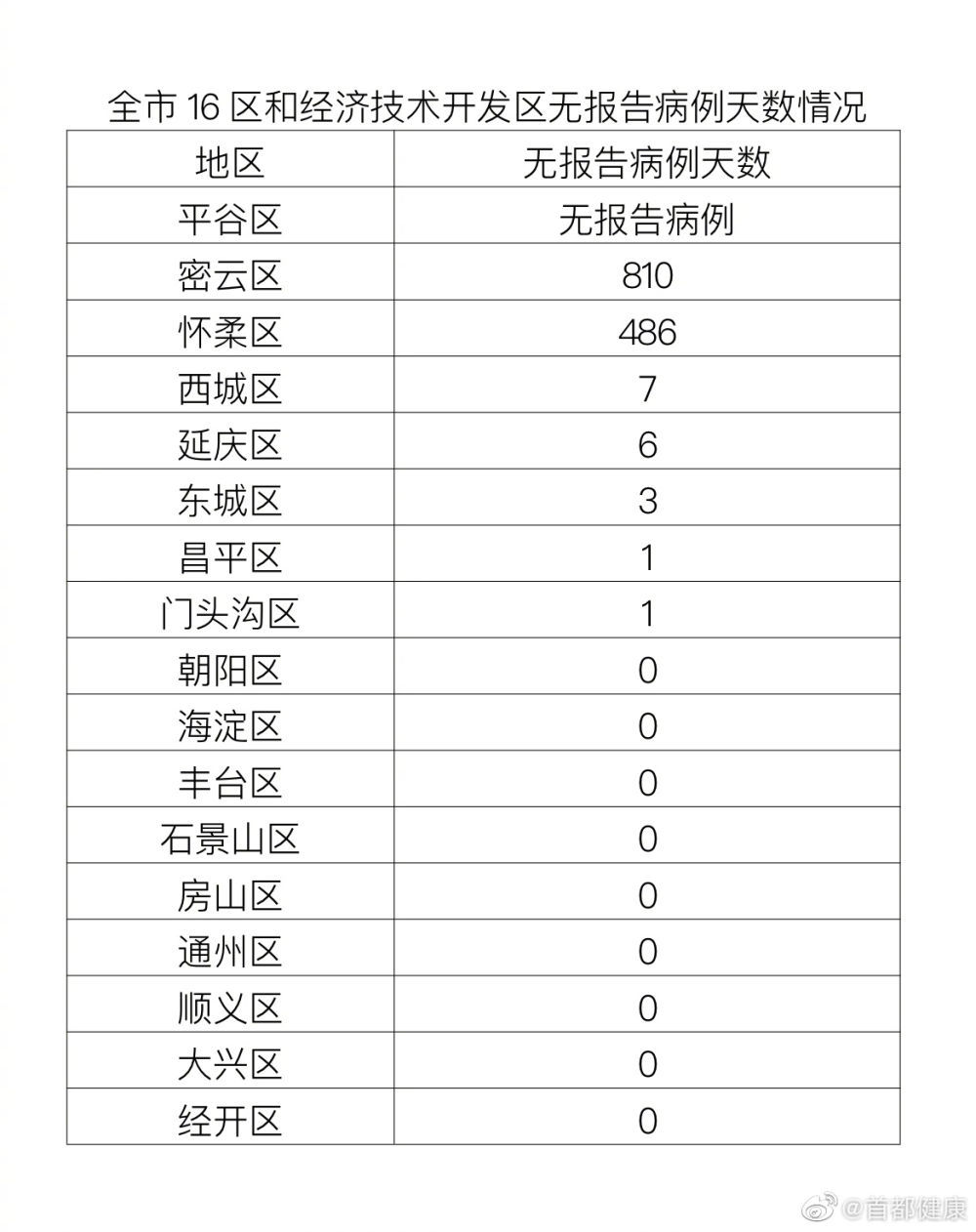 北京确诊病例图片