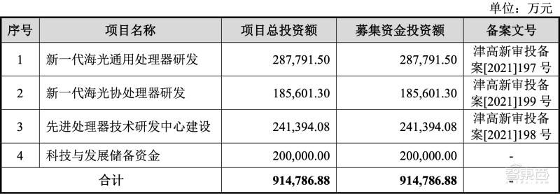芯片供需大逆转!从全球抢“芯”到库存过剩,巨头产能急刹车