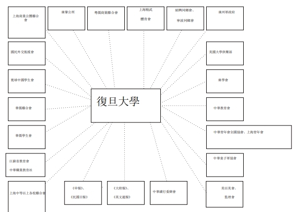 示意图：复旦大学的华洋网络