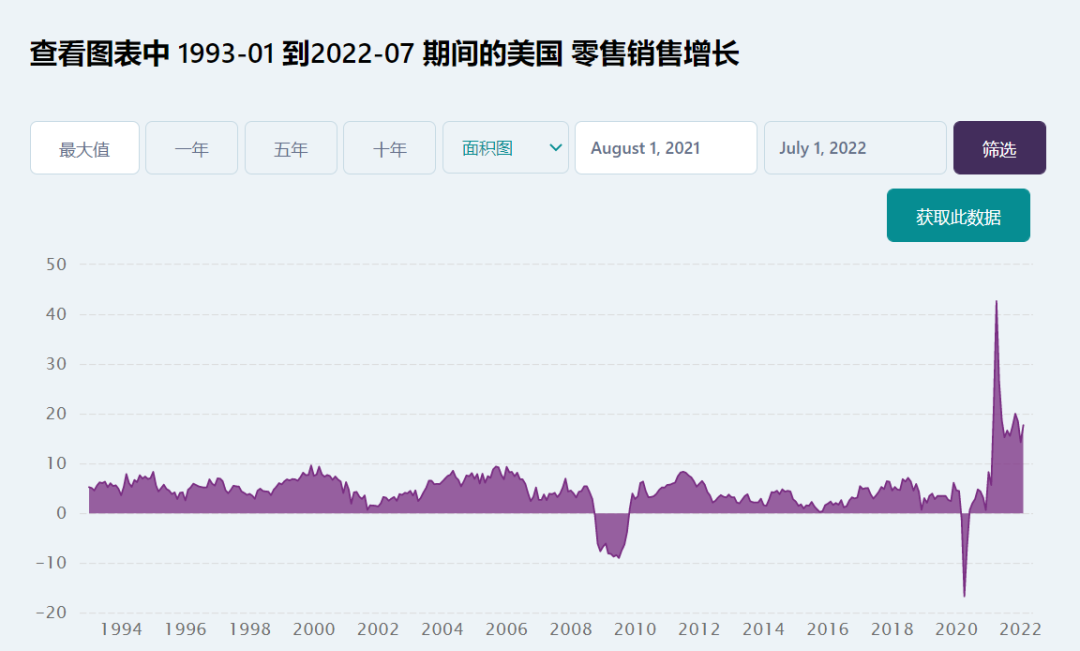 周期理论看互联网:已进入存量竞争时代 第5张-心情说说 数据来源:CEIC数据库