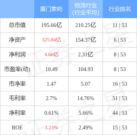 厦门象屿5月13日主力资金净买入3154.40万元插图2