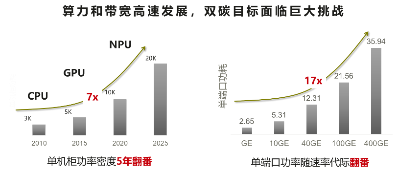 开云网址·(中国)官方网站华为超融合数据中心网络CloudFabric 30加速数据中心高算力绿色转型(图1)