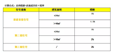 公积金贷款购买二手房 需要注意哪些问题呢（公积金贷款购买二手房 需要注意哪些问题？）