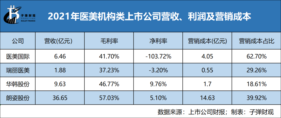 净利润大跌9成 朗姿困于“美人局” 第5张-心情说说 净利润大跌9成 朗姿困于“美人局” 第5张