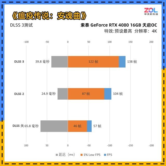 索泰RTX 4080 16GB 天启OC评测 触点风扇玩法独特