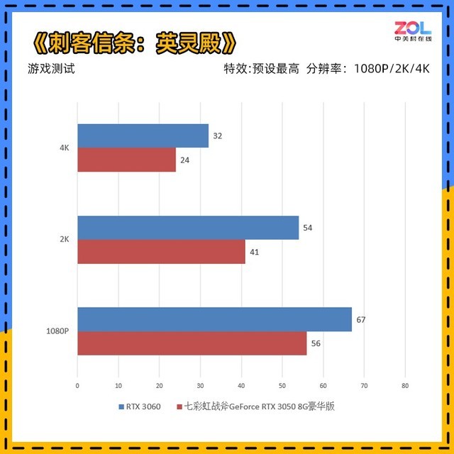 【有料评测】七彩虹RTX 3050首测
