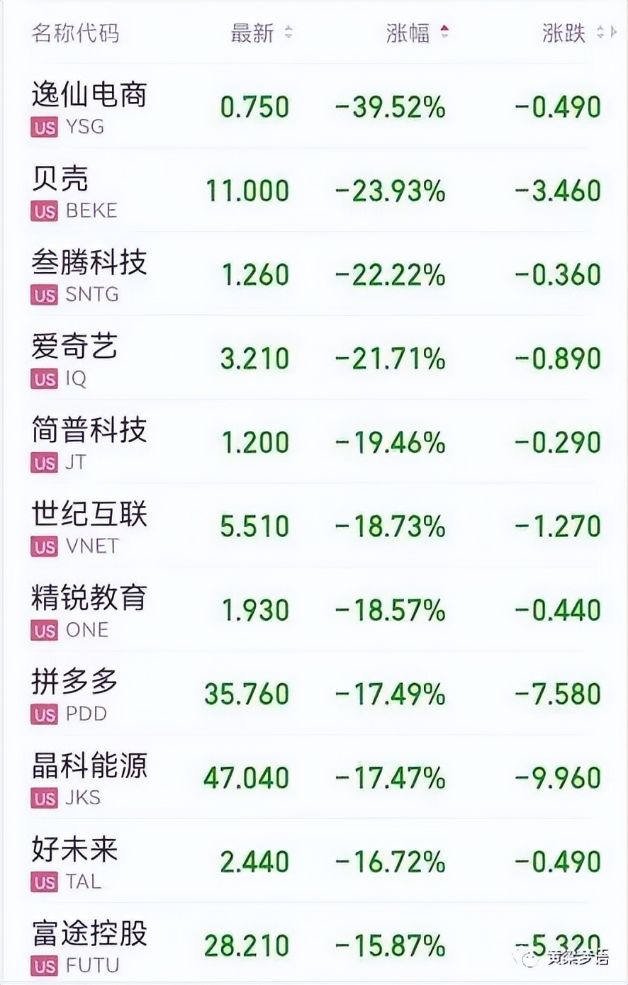 无惧中概股血流成河大量中国创业企业仍在谋划海外上市_凤凰网