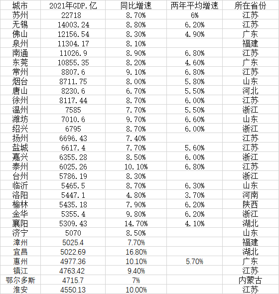 gdp市_2021年佛山市各区县GDP排行榜(2)