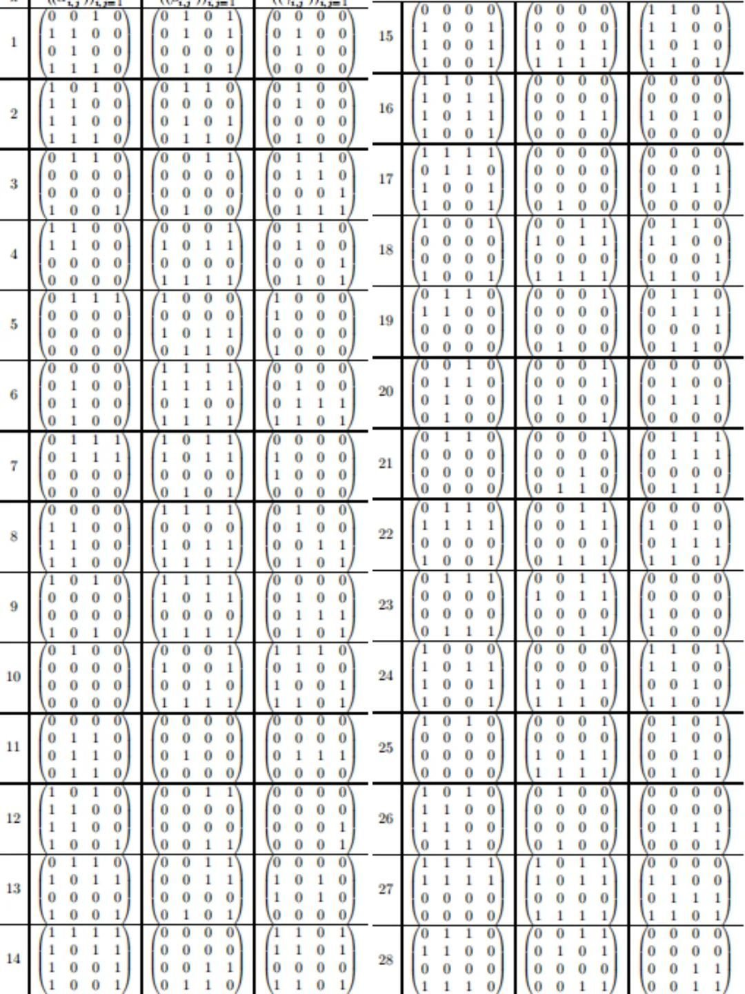 人类反超 AI:DeepMind 用 AI 打破矩阵乘法计算速度 50 年记录一周后,数学家再次刷新