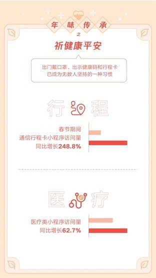 虎年春节微信红包收发总数超50亿 共领取3.8亿封面