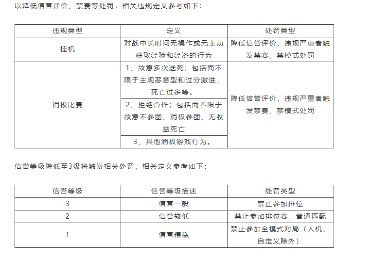 英雄联盟手游重拳出击，游戏环境全面改善，竞技环境进一步优化！  第3张