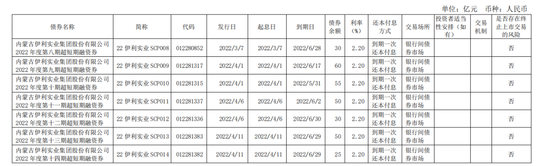 稳稳分红的伊利,也有隐忧?