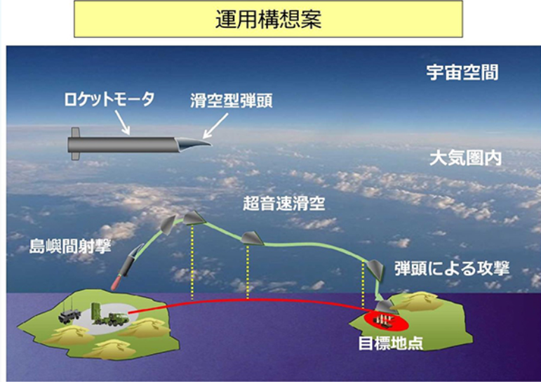 日本正在研制的高速滑空弹其实就是一种用于反舰作战的助推滑翔高超声速武器。