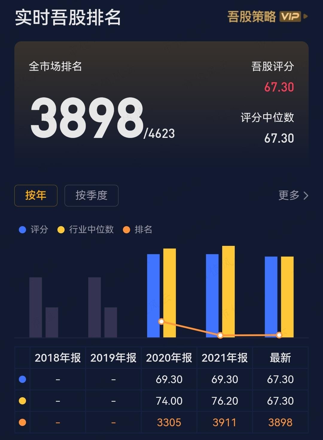(来源:搜一搜看股票评级的市值风云App)