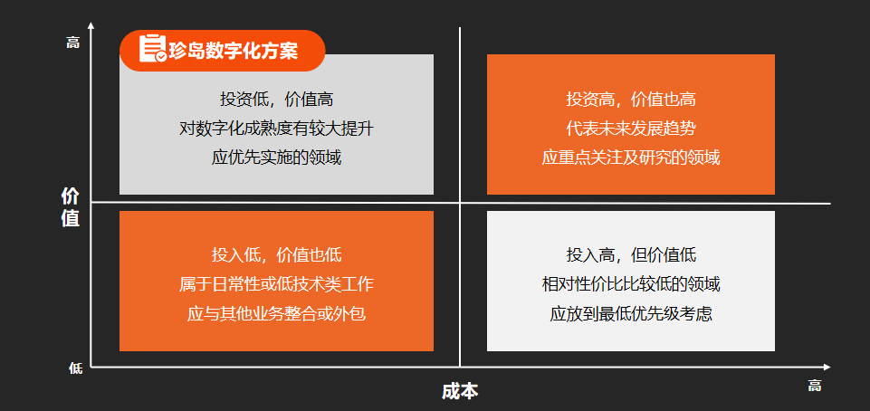 链接点、线、面、体,珍岛集团打造数字化增长新引擎